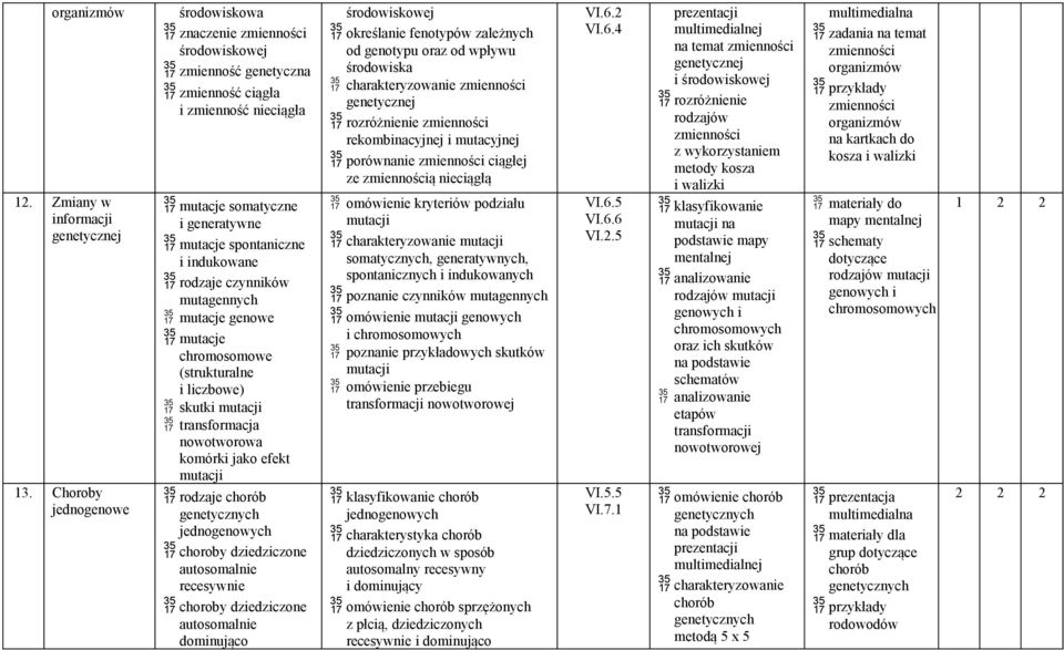 rodzaje czynników mutagennych mutacje genowe mutacje chromosomowe (strukturalne i liczbowe) skutki mutacji transformacja nowotworowa komórki jako efekt mutacji rodzaje chorób genetycznych