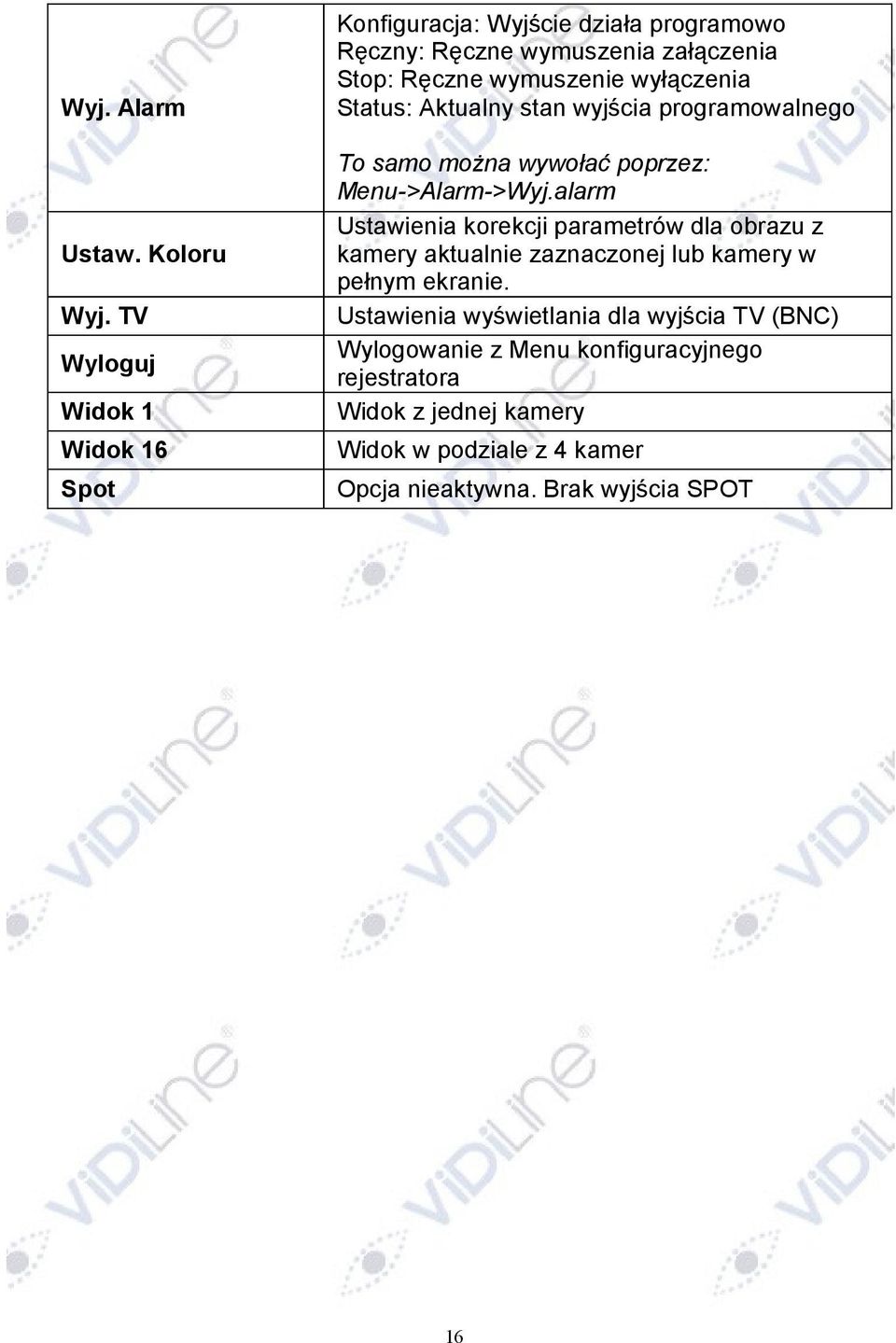 wyłączenia Status: Aktualny stan wyjścia programowalnego To samo można wywołać poprzez: Menu->Alarm->Wyj.