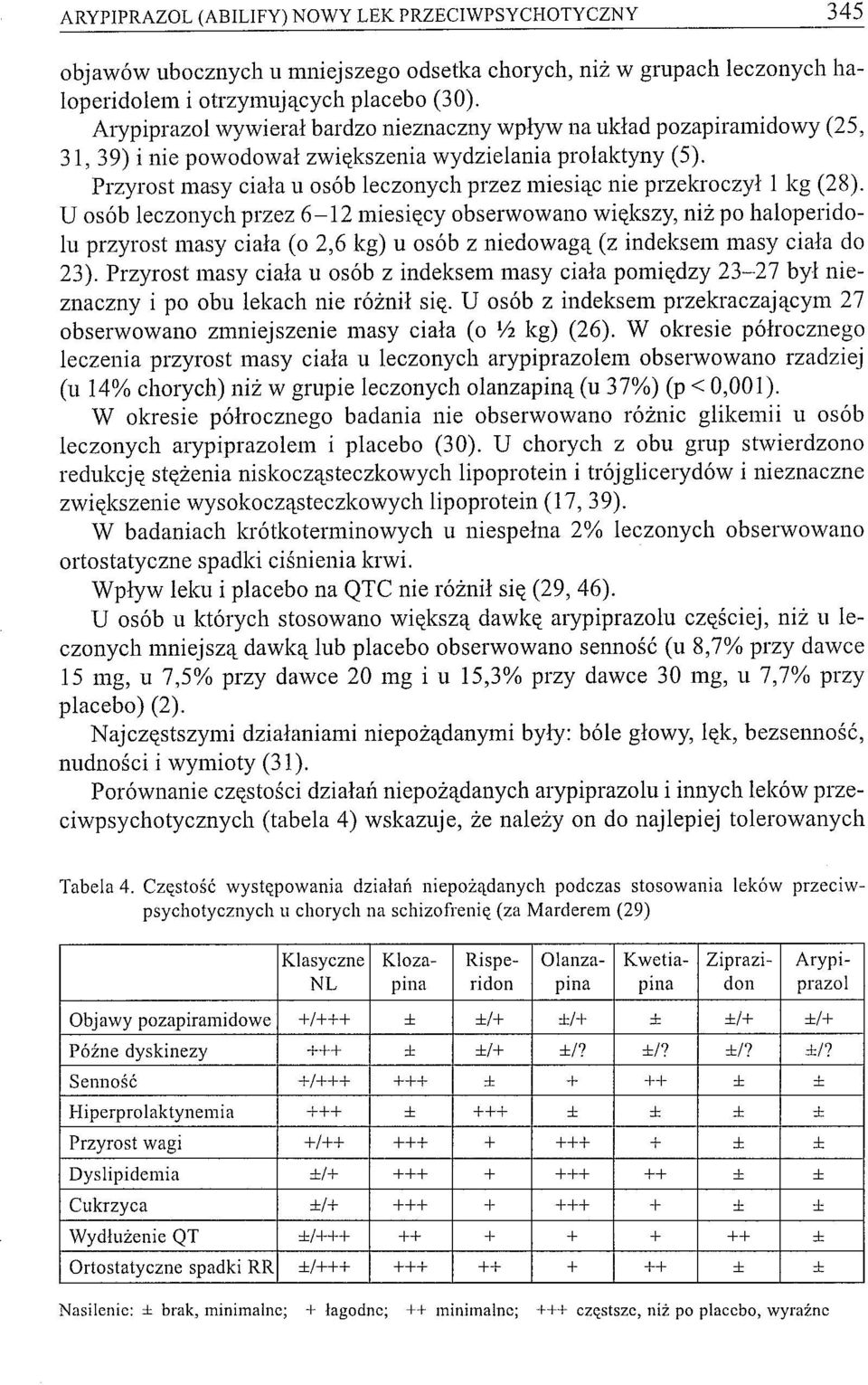 Przyrost masy ciała u osób leczonych przez miesiąc nie przekroczył l kg (28).