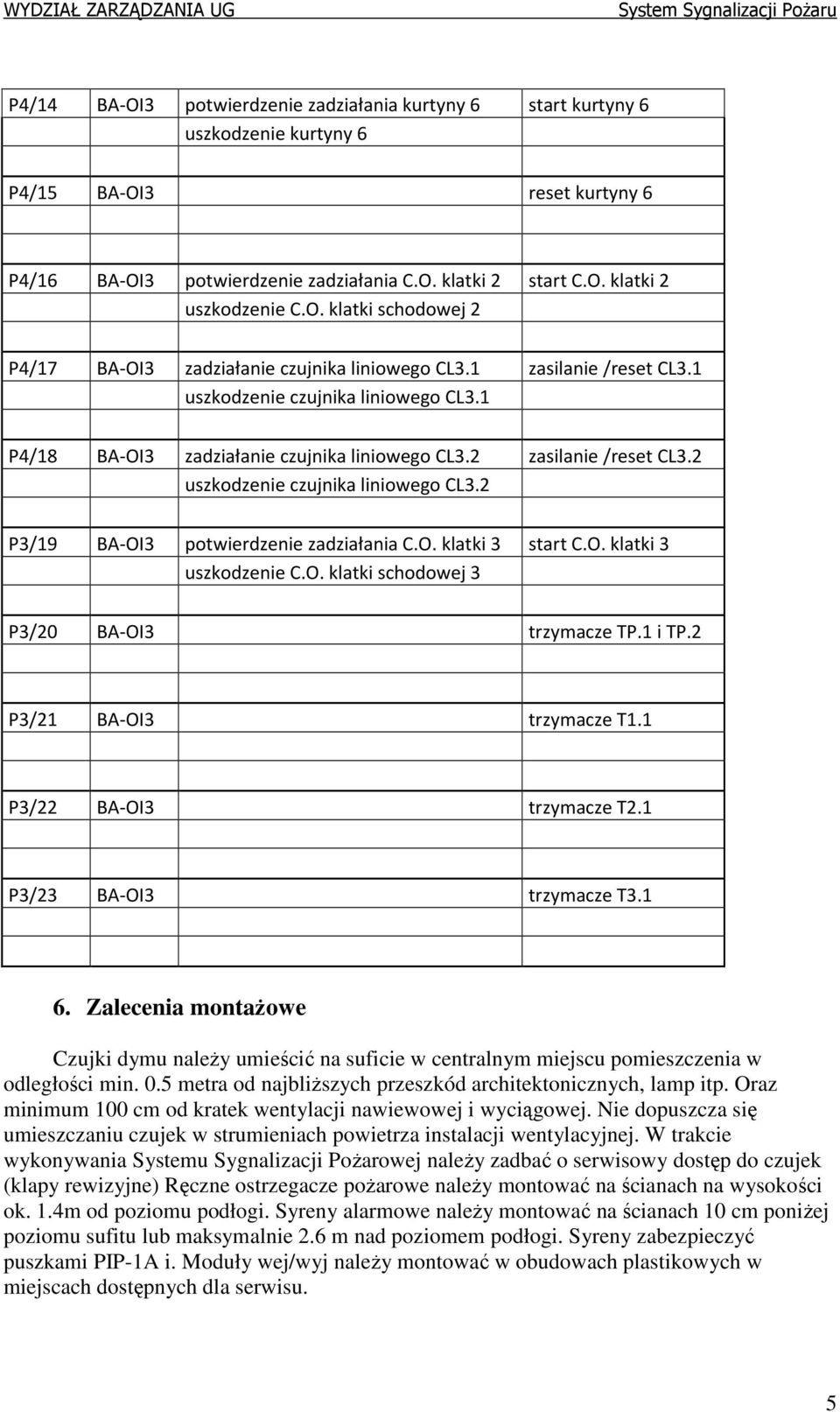 2 zasilanie /reset CL3.2 uszkodzenie czujnika liniowego CL3.2 P3/19 BA-OI3 potwierdzenie zadziałania C.O. klatki 3 start C.O. klatki 3 uszkodzenie C.O. klatki schodowej 3 P3/20 BA-OI3 trzymacze TP.