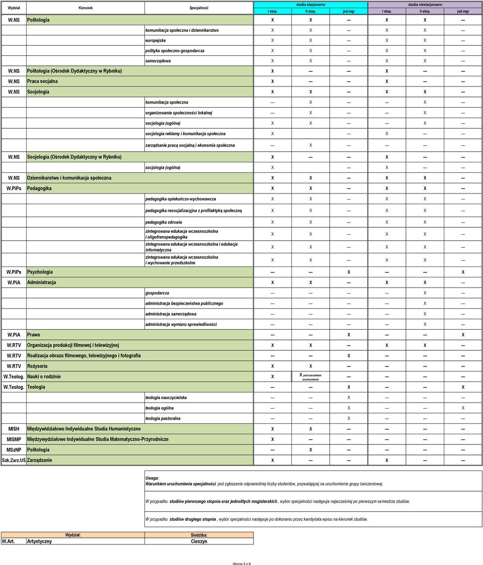 społeczna W.NS Socjologia (Ośrodek Dydaktyczny w Rybniku) socjologia (ogólna) X X W.NS Dziennikarstwo i komunikacja społeczna W.