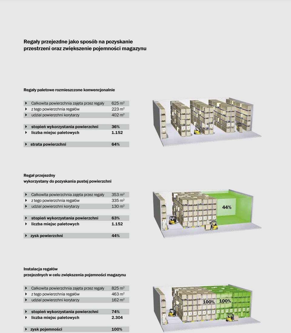 152 } strata powierzchni 64% Regał przejezdny wykorzystany do pozyskania pustej powierzchni } Całkowita powierzchnia zajęta przez regały 353 m 2 } z tego powierzchnia regałów 335 m 2 } udzial