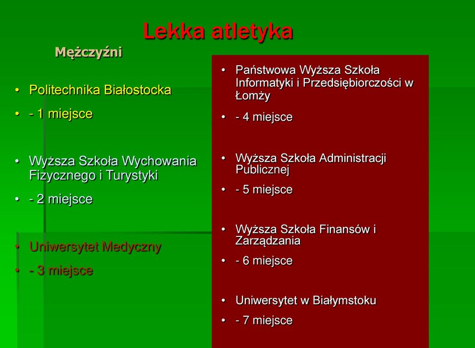 Przedsiębiorczości w Łomży - 5 miejsce