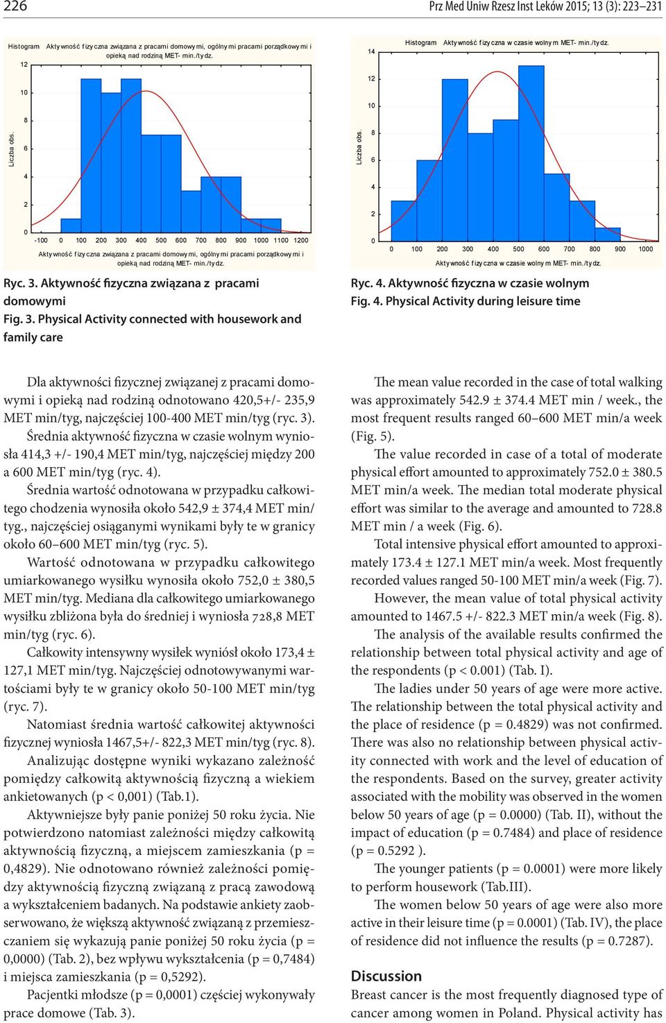 /ty dz. Ryc. 3. Aktywność fizyczna związana z pracami domowymi Fig. 3. Physical Activity connected with housework and family care 1 3 5 7 9 1 Aktywność fizyczna w czasie wolnym MET- min./tydz. Ryc.. Aktywność fizyczna w czasie wolnym Fig.