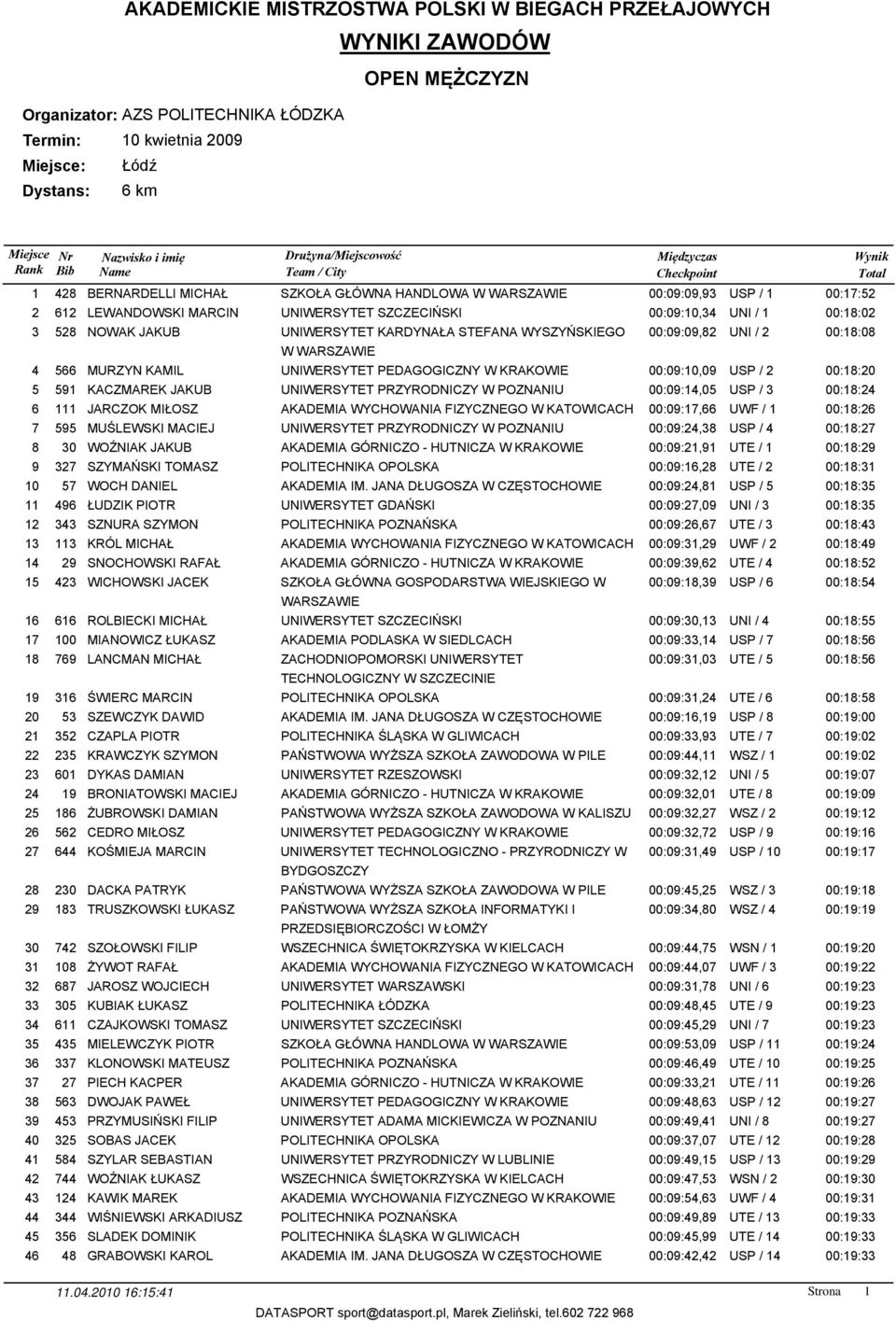 STEFANA WYSZYŃSKIEGO W 00:09:09,82 UNI / 2 00:18:08 4 566 MURZYN KAMIL UNIWERSYTET PEDAGOGICZNY W KRAKOWIE 00:09:10,09 USP / 2 00:18:20 5 591 KACZMAREK JAKUB UNIWERSYTET PRZYRODNICZY W POZNANIU