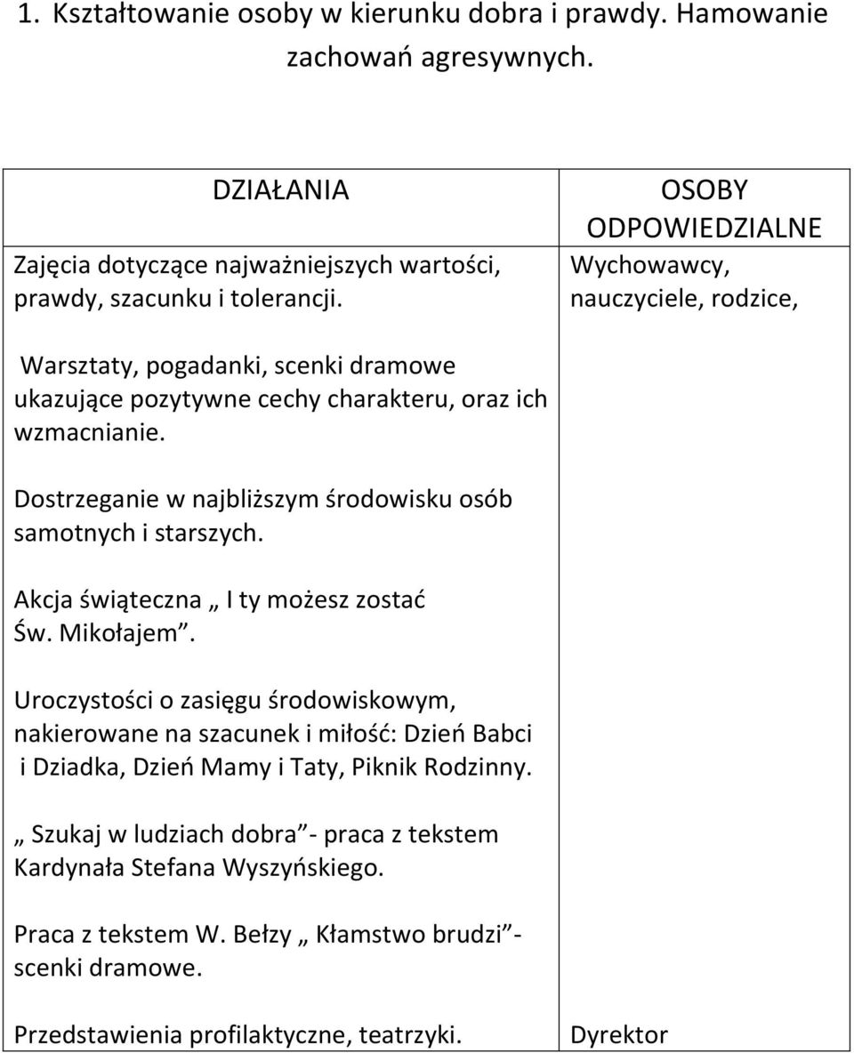 Dostrzeganie w najbliższym środowisku osób samotnych i starszych. Akcja świąteczna I ty możesz zostad Św. Mikołajem.