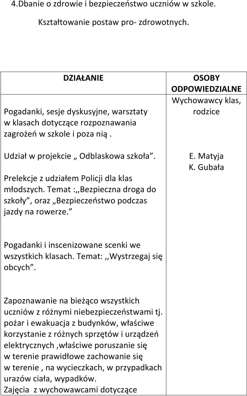 Temat :,,Bezpieczna droga do szkoły, oraz Bezpieczeostwo podczas jazdy na rowerze. Wychowawcy klas, rodzice E. Matyja K. Gubała Pogadanki i inscenizowane scenki we wszystkich klasach.