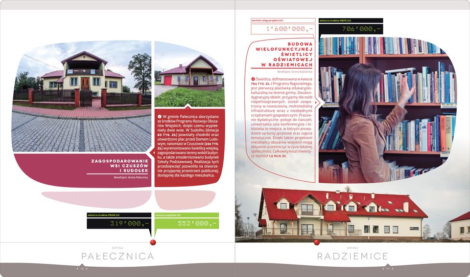 zł) powstały chodniki oraz utwardzono plac przed Domem Ludowym, natomiast w Czuszowie (236 tys.