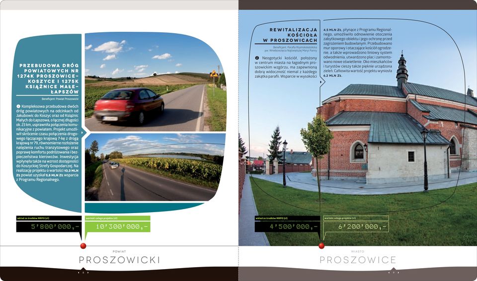 Wniebowzięcia Najświętszej Maryi Panny Neogotycki kościół, położony w centrum miasta na łagodnym proszowickim wzgórzu, ma zapewnioną dobrą widoczność niemal z każdego zakątka parafii.