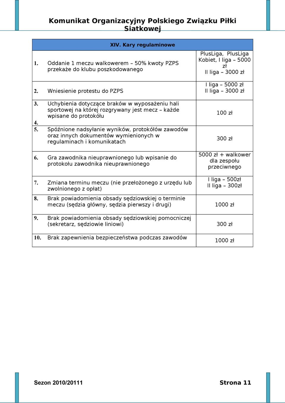 Spóźnione nadsyłanie wyników, protokółów zawodów oraz innych dokumentów wymienionych w regulaminach i komunikatach 6.