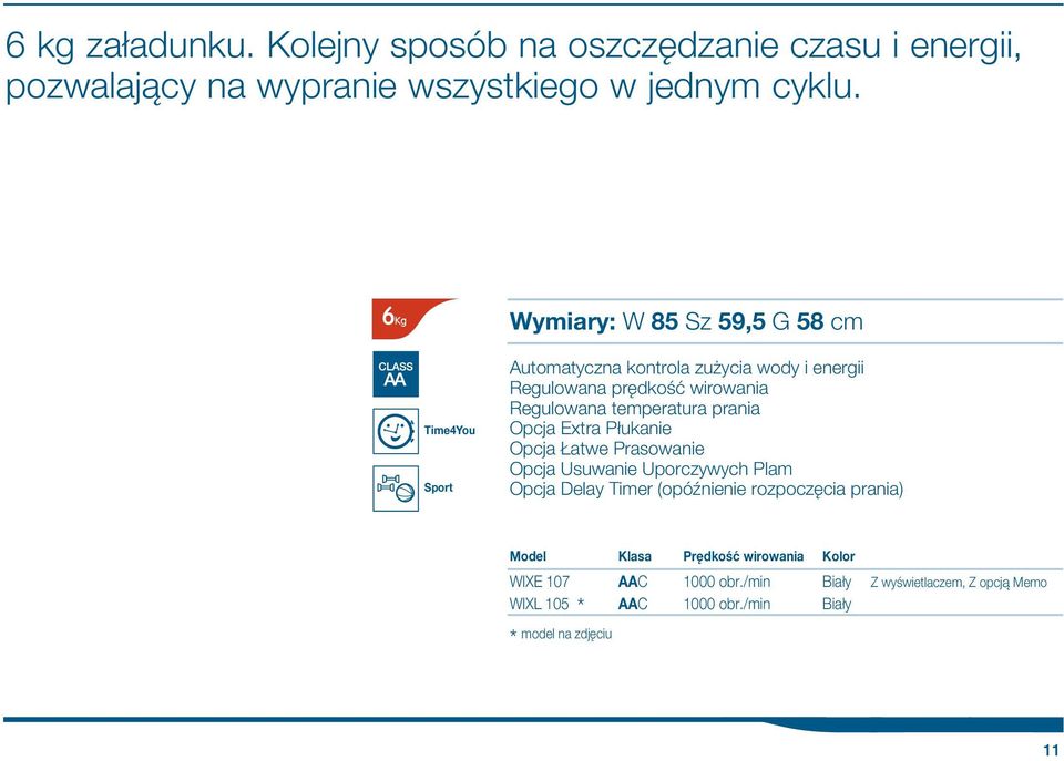 temperatura prania Opcja Extra P ukanie Opcja atwe Prasowanie Opcja Usuwanie Uporczywych Plam Opcja Delay Timer (opóπnienie