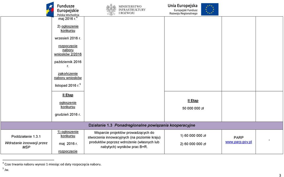 Wsparcie projektów prowadzących do stworzenia innowacyjnych (na poziomie kraju) produktów poprzez wdrożenie (własnych lub