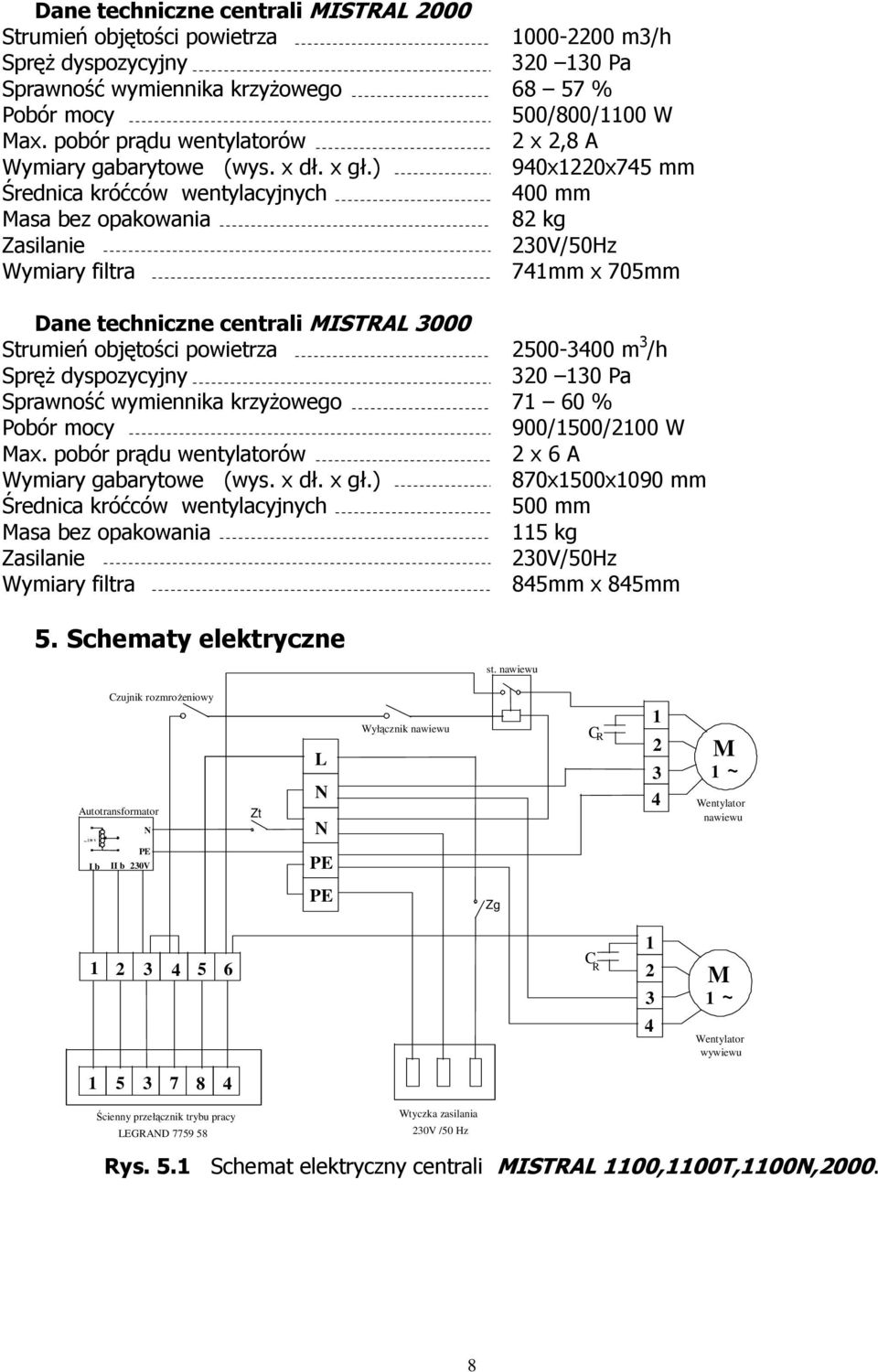 ) 90x1220x75 mm Średnica króćców wentylacyjnych 00 mm Masa bez opakowania 82 kg Zasilanie 20V/50Hz Wymiary filtra 71mm x 705mm Dane techniczne centrali MISTRAL 000 Strumień objętości powietrza