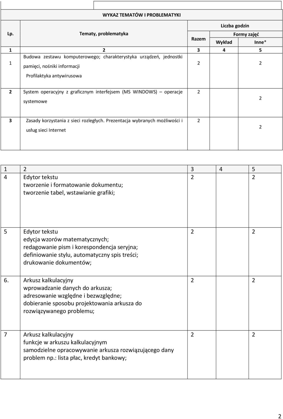 interfejsem (MS WINDOWS) operacje systemowe 3 Zasady korzystania z sieci rozległych.