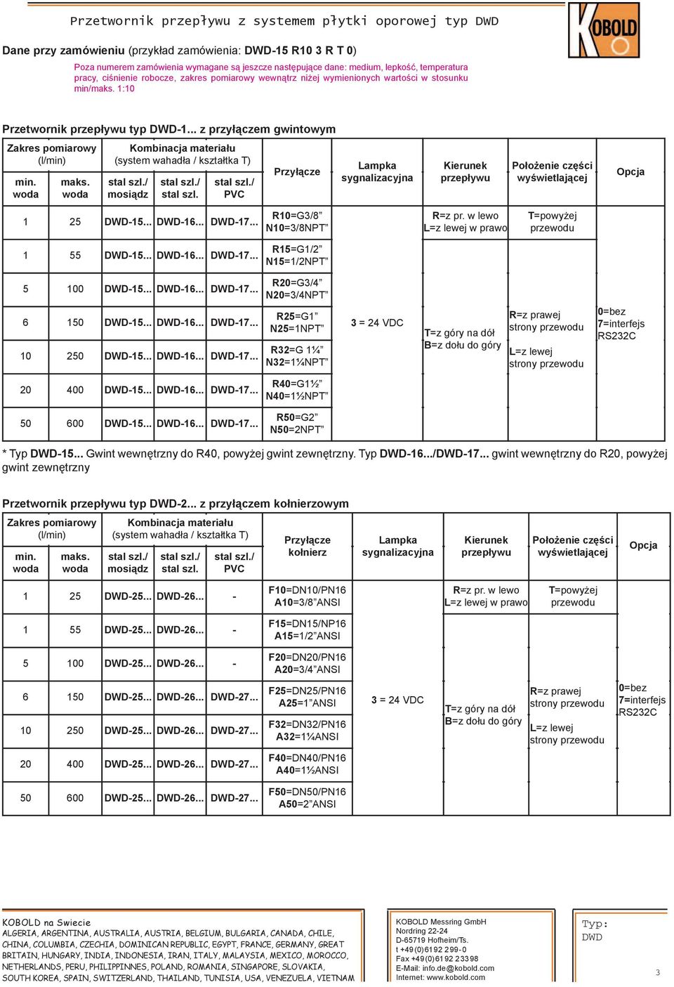 .. R10=G3/8 N10=3/8NPT R=z pr. w lewo =z lewej w prawo 1 55-15... -16... -17... R15=G1/2 N15=1/2NPT 5 100-15... -16... -17... 6 150-15... -16... -17... 10 250-15... -16... -17... R20=G3/4 N20=3/4NPT R25=G1 N25=1NPT R32=G 1¼ N32=1¼NPT =z lewej 20 400-15.