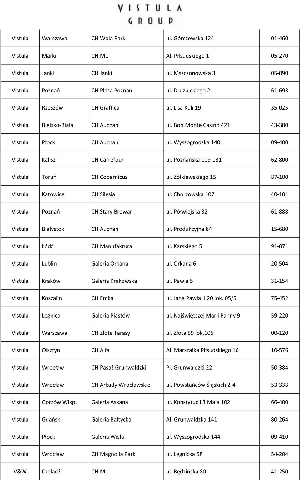 Wyszogrodzka 140 09-400 Vistula Kalisz CH Carrefour ul. Poznaoska 109-131 62-800 Vistula Toruo CH Copernicus ul. Żółkiewskiego 15 87-100 Vistula Katowice CH Silesia ul.