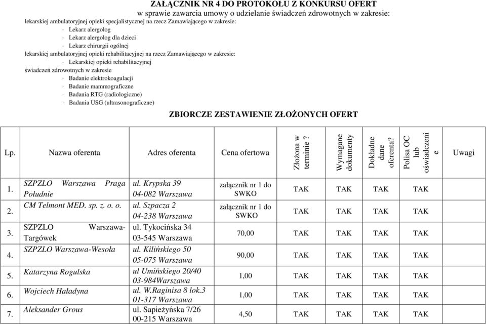 RTG (radiologiczne) Badania USG (ultrasonograficzne) ZBIORCZE ZESTAWIENIE ZŁOŻONYCH OFERT Lp. Nazwa oferenta Adres oferenta Cena ofertowa Złożona w terminie? Wymagane dokumenty Dokładne dane oferenta?