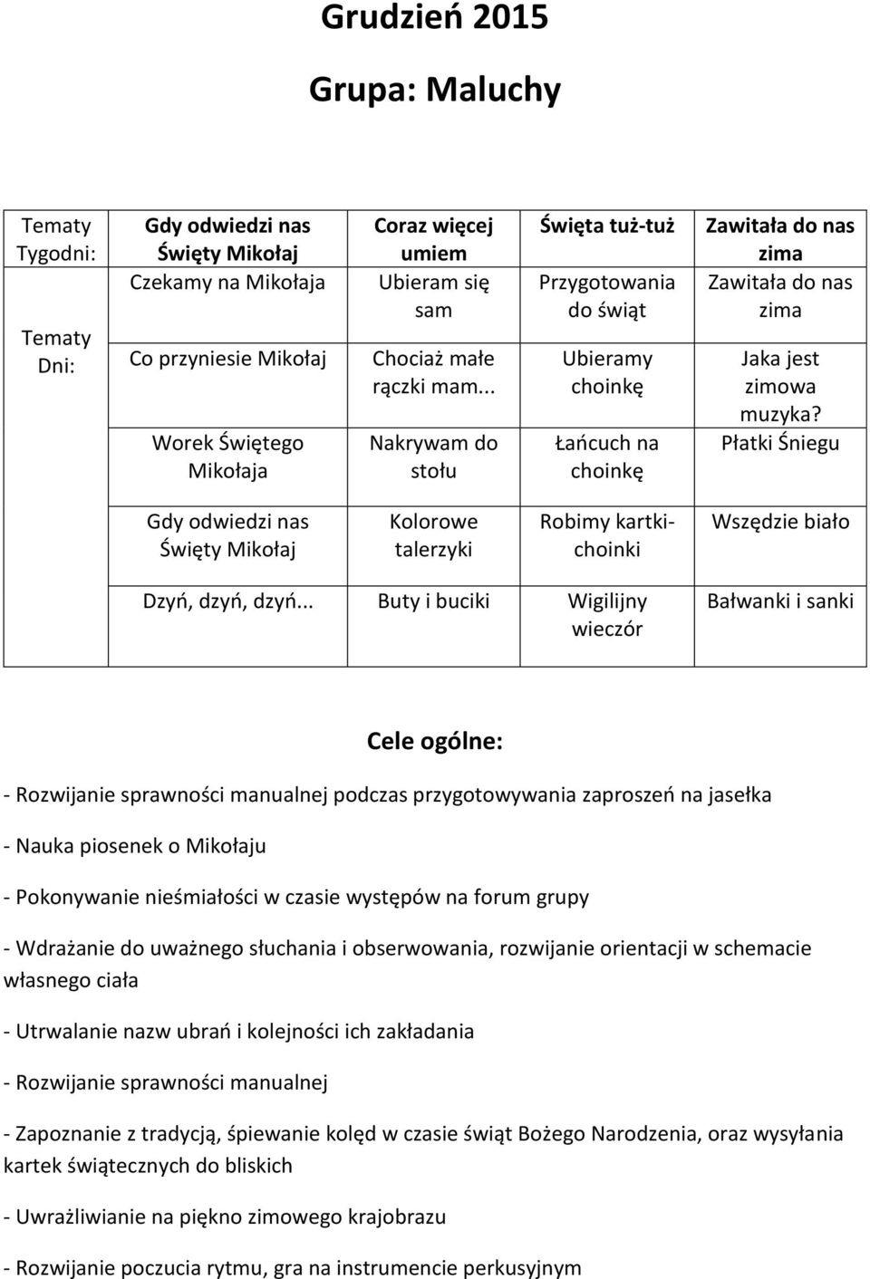 Płatki Śniegu Gdy odwiedzi nas Święty Mikołaj Kolorowe talerzyki Robimy kartkichoinki Wszędzie biało Dzyń, dzyń, dzyń.