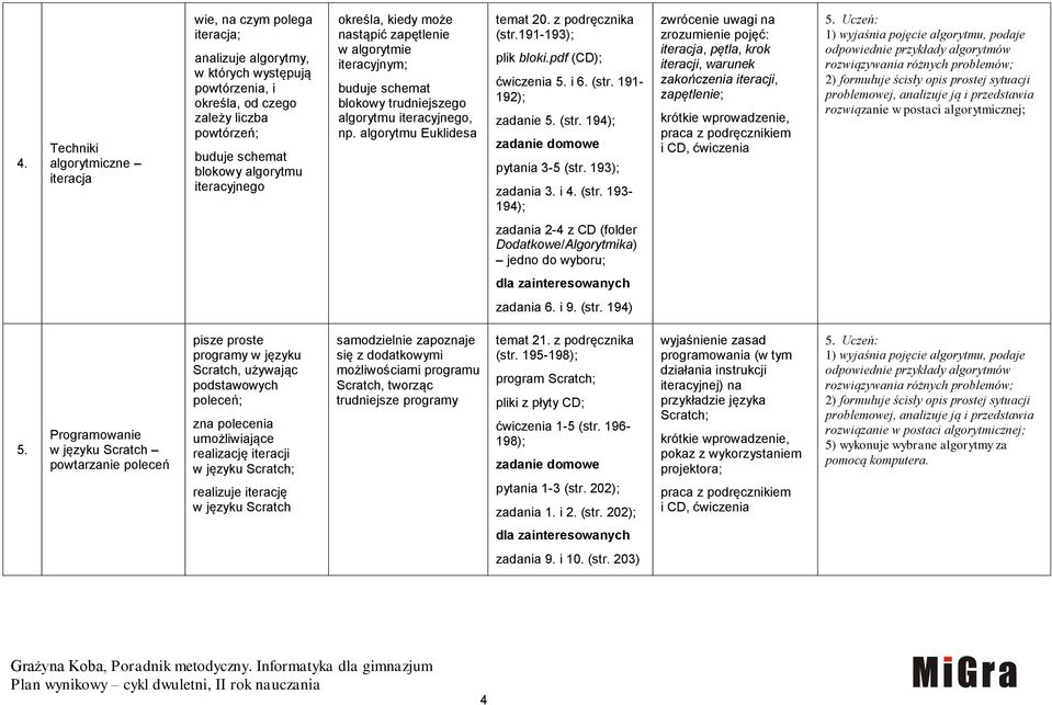 191-193); plik bloki.pdf (CD); ćwiczenia 5. i 6. (str.