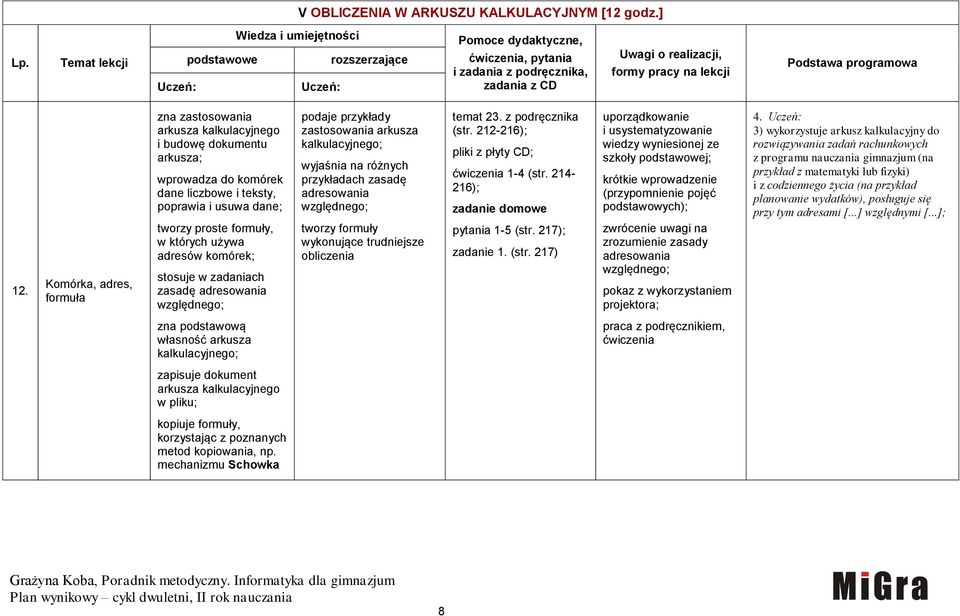 Podstawa programowa 12.