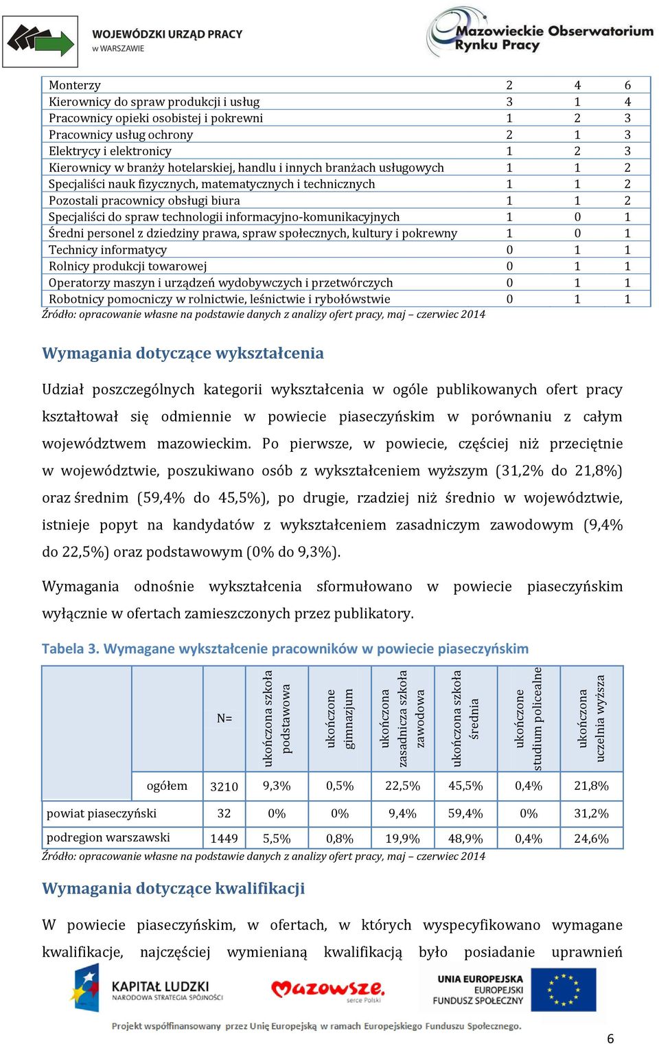 1 1 2 Specjaliści nauk fizycznych, matematycznych i technicznych 1 1 2 Pozostali pracownicy obsługi biura 1 1 2 Specjaliści do spraw technologii informacyjno-komunikacyjnych 1 0 1 Średni personel z