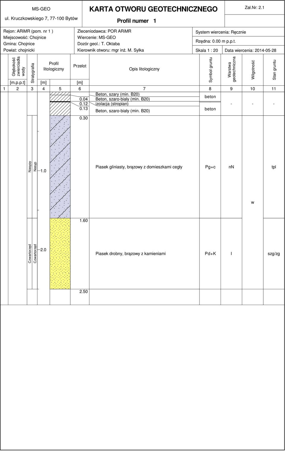 p.t. Skala 1 : 20 Data wiercenia: 20140528 Gł boko zwierciadła wody Stratygrafia Profil litologiczny Przelot [m.p.p.t] [m] [m] Opis litologiczny 1 2 3 4 5 6 7 8 9 10 11 Beton, szary (min. B20) 0.