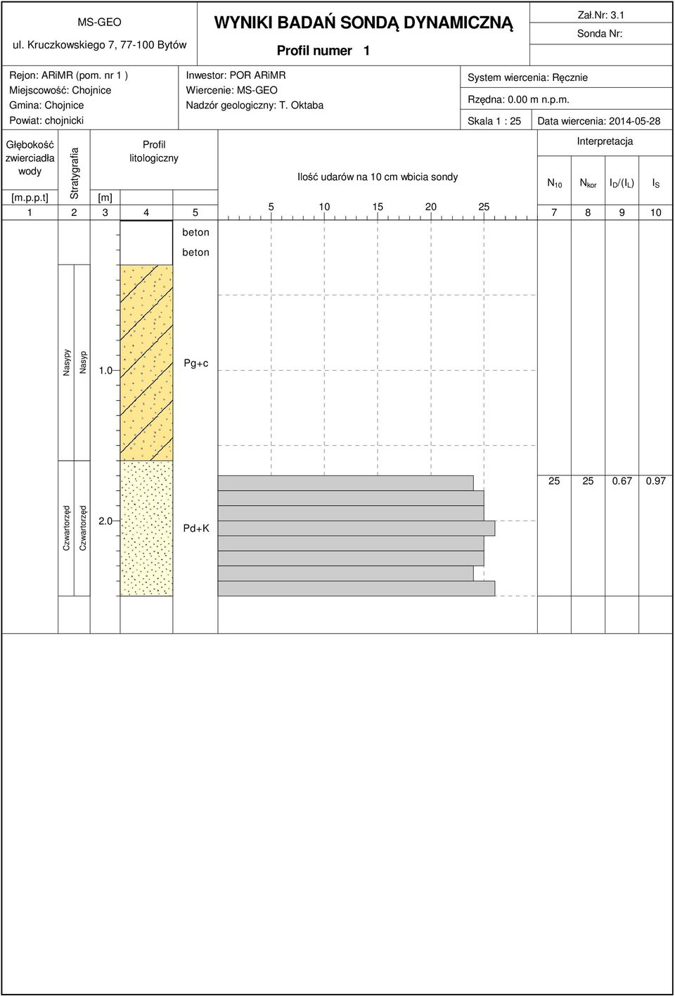 Oktaba Profil numer 1 System wiercenia: R cznie Rz dna: m n.p.m. Zał.Nr: 3.