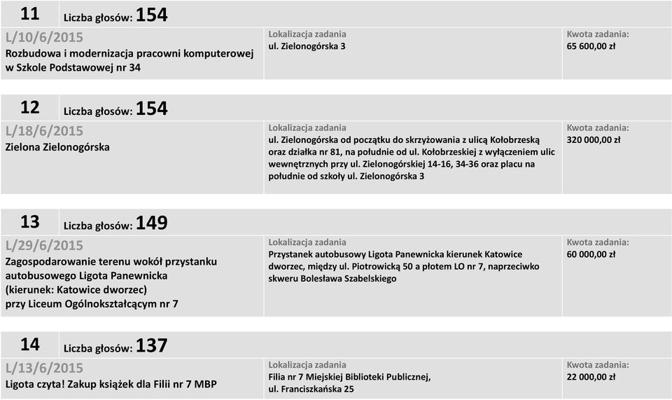 Zakup książek dla Filii nr 7 MBP ul. Zielonogórska 3 ul. Zielonogórska od początku do skrzyżowania z ulicą Kołobrzeską oraz działka nr 81, na południe od ul.