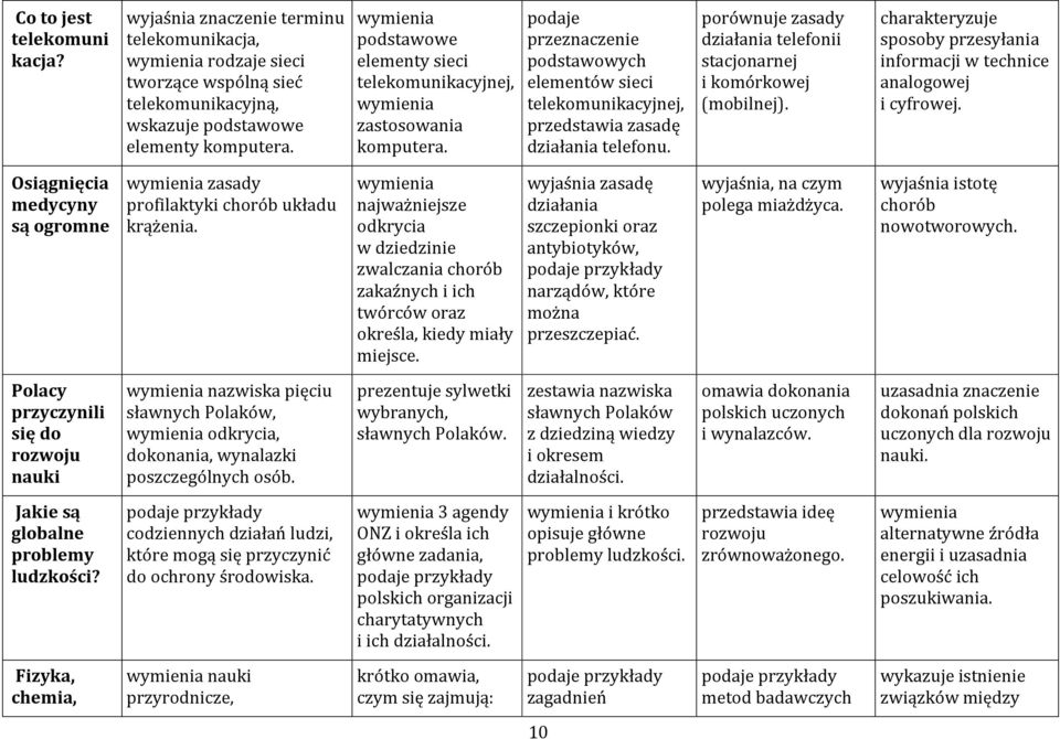porównuj zasady działania tlfonii stacjonarnj i komórkowj (mobilnj). charaktryzuj sposoby przsyłania informacji w tchnic analogowj i cyfrowj.