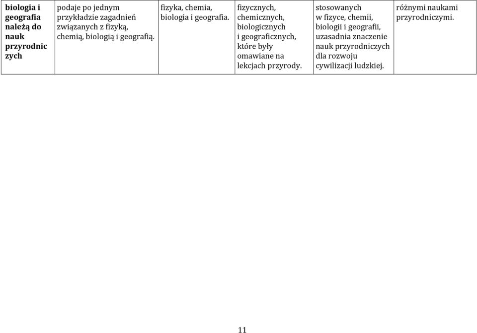 fizycznych, chmicznych, biologicznych i gograficznych, któr były omawian na lkcjach przyrody.