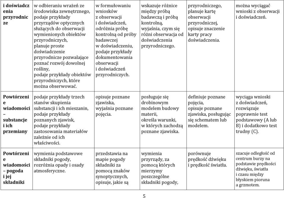 w formułowaniu wniosków z obsrwacji i doświadczń, odróżnia próbę kontrolną od próby badawczj w doświadczniu, dokumntowania obsrwacji i doświadczń przyrodniczych.