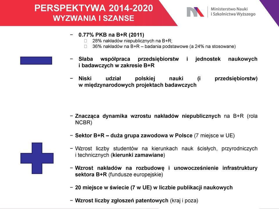 zakresie B+R Niski udział polskiej nauki (i przedsiębiorstw) w międzynarodowych projektach badawczych Znacząca dynamika wzrostu nakładów niepublicznych na B+R (rola NCBR) Sektor B+R duża