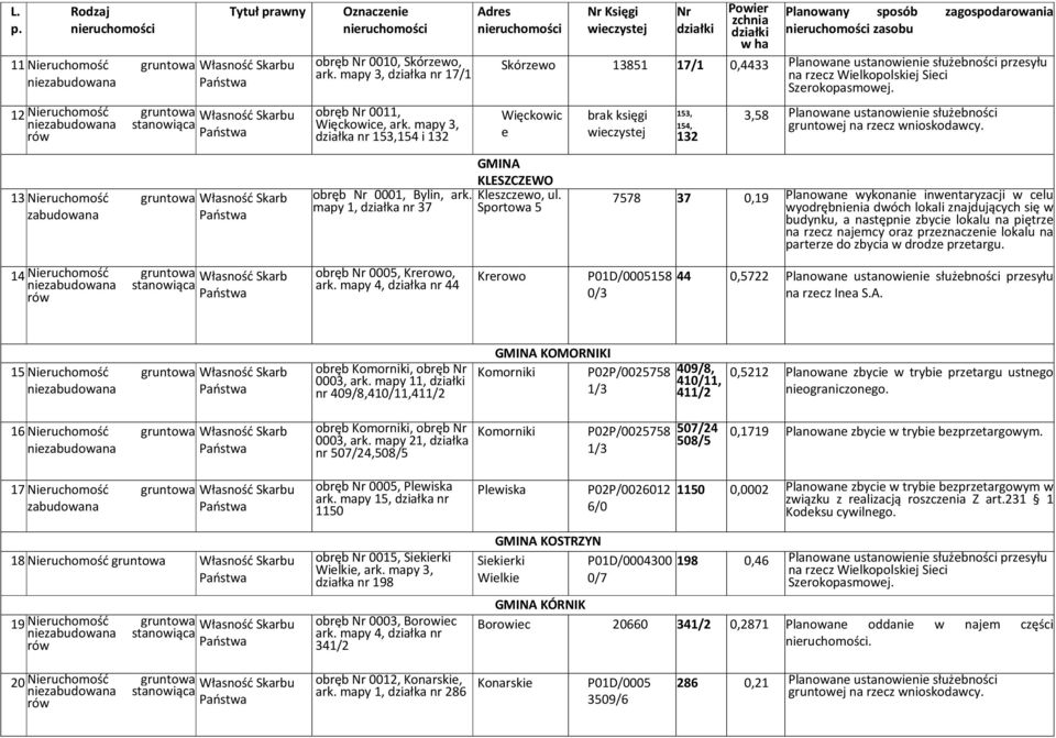 mapy 3, działka nr 153,154 i 132 Adres Nr Księgi wieczystej Nr działki Powier zchnia działki w ha Planowany sposób zagospodarowania zasobu Skórzewo 13851 17/1 0,4433 Planowane ustanowienie