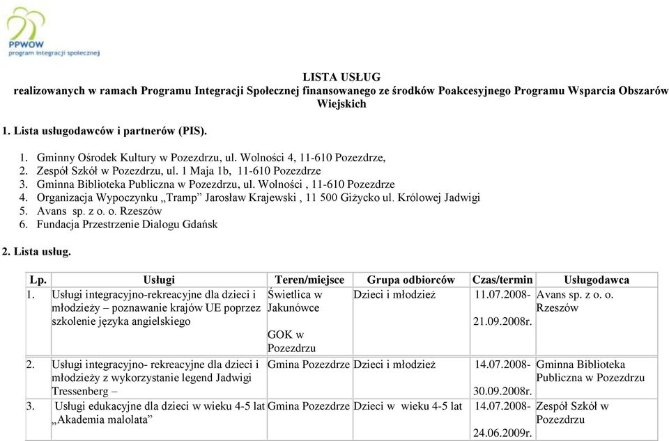 Królowej Jadwigi 5. Avans sp. z o. o. Rzeszów 6. Fundacja Przestrzenie Dialogu Gdańsk 2. Lista usług. Lp. Usługi Teren/miejsce Grupa odbiorców Czas/termin Usługodawca 1.