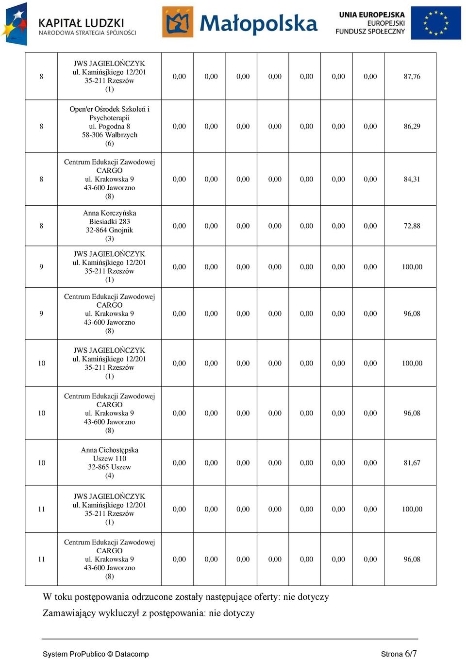 0,00 0,00 0,00 0,00 9,0 0 Anna Cichostępska Uszew 0-5 Uszew (4) 0,00 0,00 0,00 0,00 0,00 0,00 0,00, 0,00 0,00 0,00 0,00 0,00 0,00 0,00 0,00 0,00 0,00 0,00 0,00