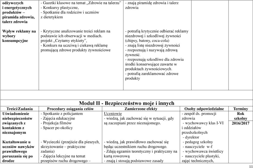 projekt Czytamy etykiety, - Konkurs na uczciwą i ciekawą reklamę promującą zdrowe produkty żywnościowe - znają piramidę zdrowia i talerz zdrowia - potrafią krytycznie odbierać reklamy niezdrowej i