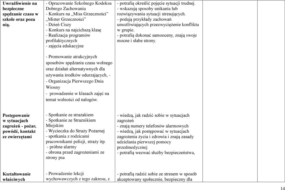 edukacyjne - Promowanie atrakcyjnych sposobów spędzania czasu wolnego oraz działań alternatywnych dla używania środków odurzających, - - Organizacja Pierwszego Dnia Wiosny - prowadzenie w klasach