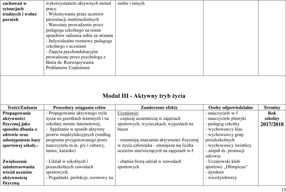 uczniami - Zajęcia psychoedukacyjne prowadzone przez psychologa z Biura ds. Rozwiązywania Problemów Uzależnień.