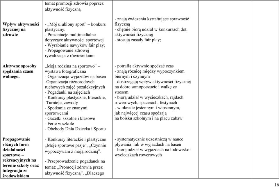 - Mój ulubiony sport konkurs plastyczny.