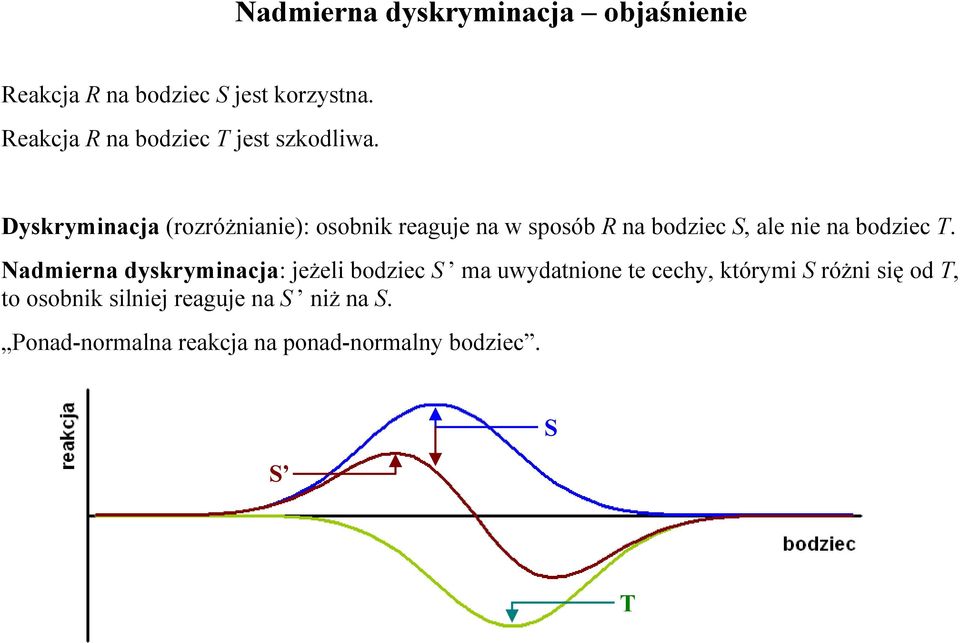 Dyskryminacja (rozróżnianie): osobnik reaguje na w sposób R na bodziec S, ale nie na bodziec T.