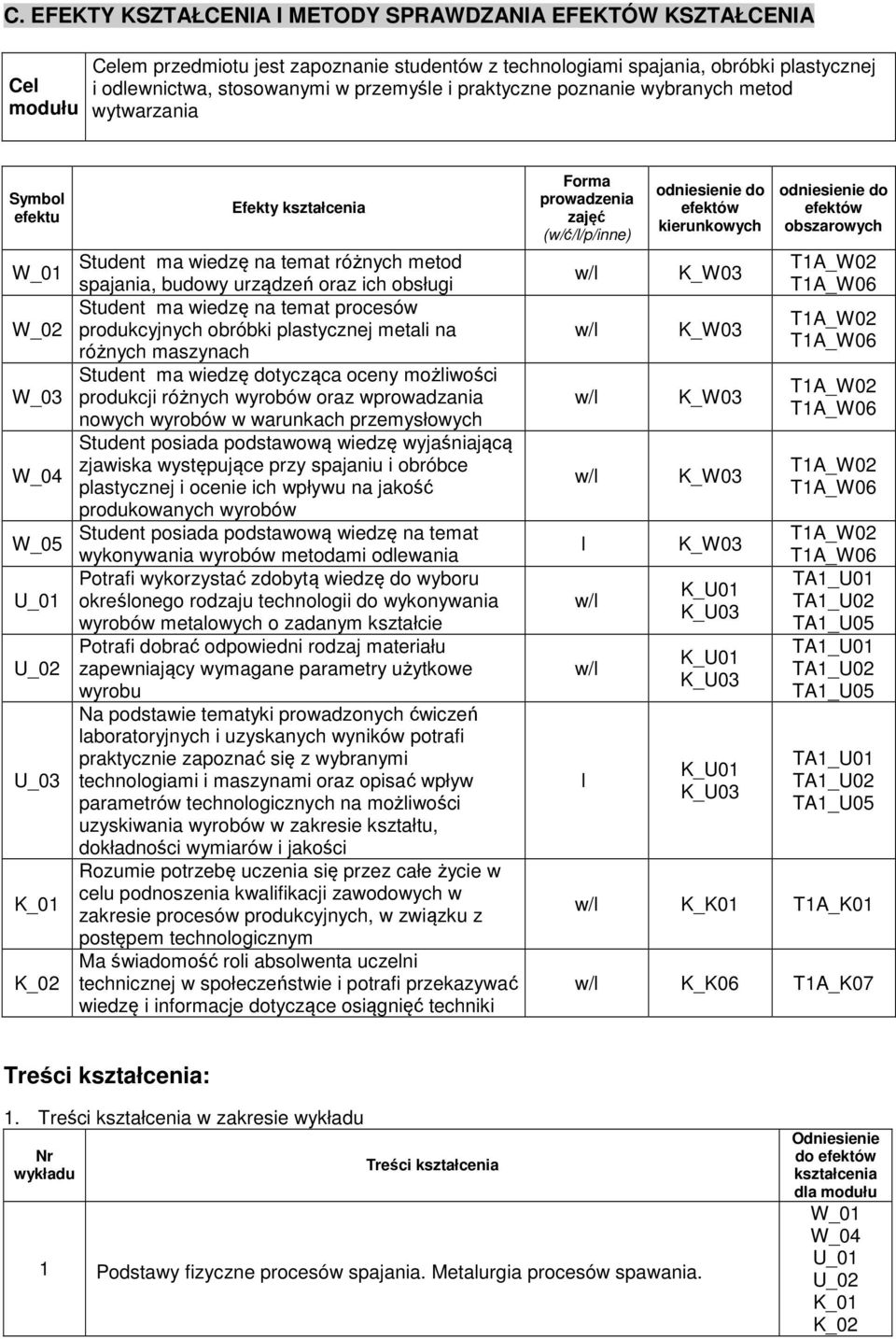 na temat procesów produkcyjnych obróbki plastycznej metali na różnych maszynach Student ma wiedzę dotycząca oceny możliwości produkcji różnych wyrobów oraz wprowadzania nowych wyrobów w warunkach