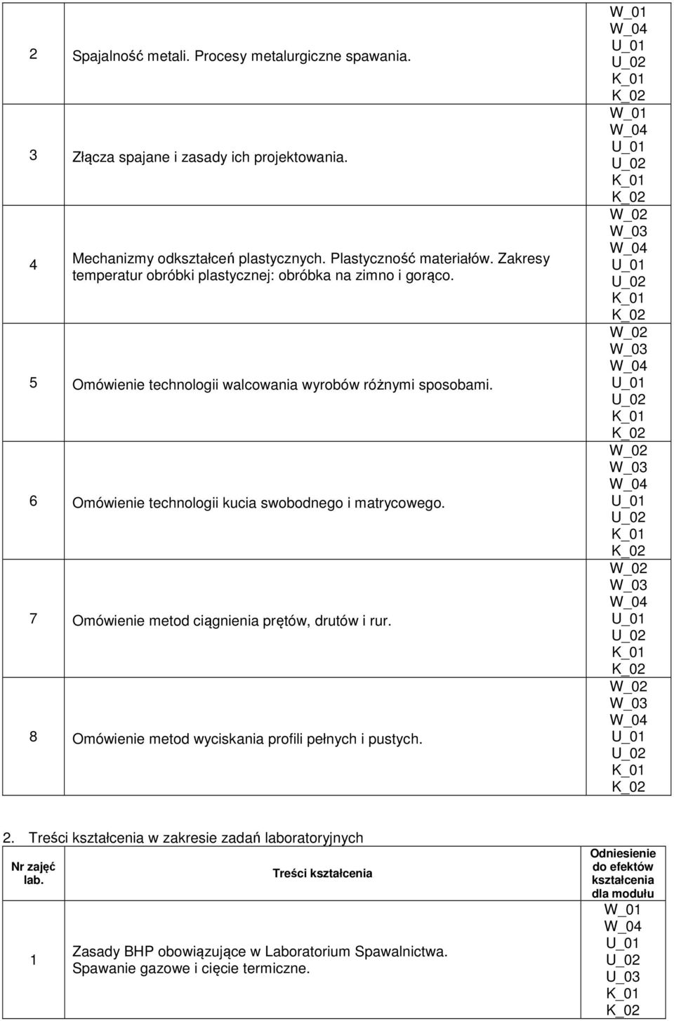 6 Omówienie technologii kucia swobodnego i matrycowego. 7 Omówienie metod ciągnienia prętów, drutów i rur. 8 Omówienie metod wyciskania profili pełnych i pustych. 2.