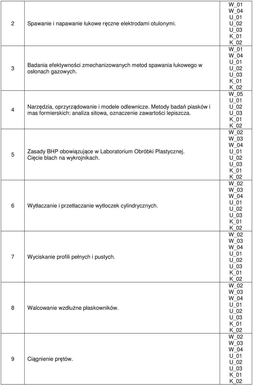 Narzędzia, oprzyrządowanie i modele odlewnicze.