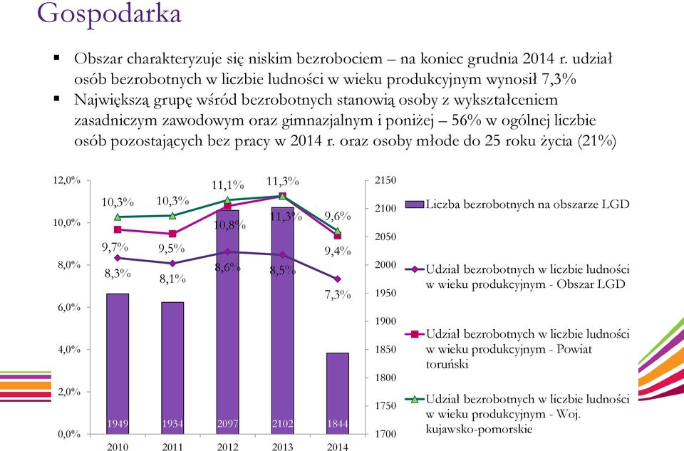 w ogólnej liczbie osób pozostających bez pracy w 2014 r.