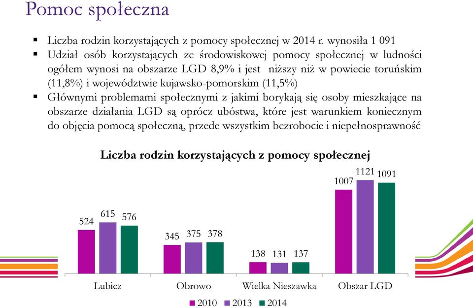 (11,8%) i województwie kujawsko-pomorskim (11,5%) Głównymi problemami społecznymi z jakimi borykają się osoby mieszkające na obszarze działania LGD są oprócz ubóstwa,