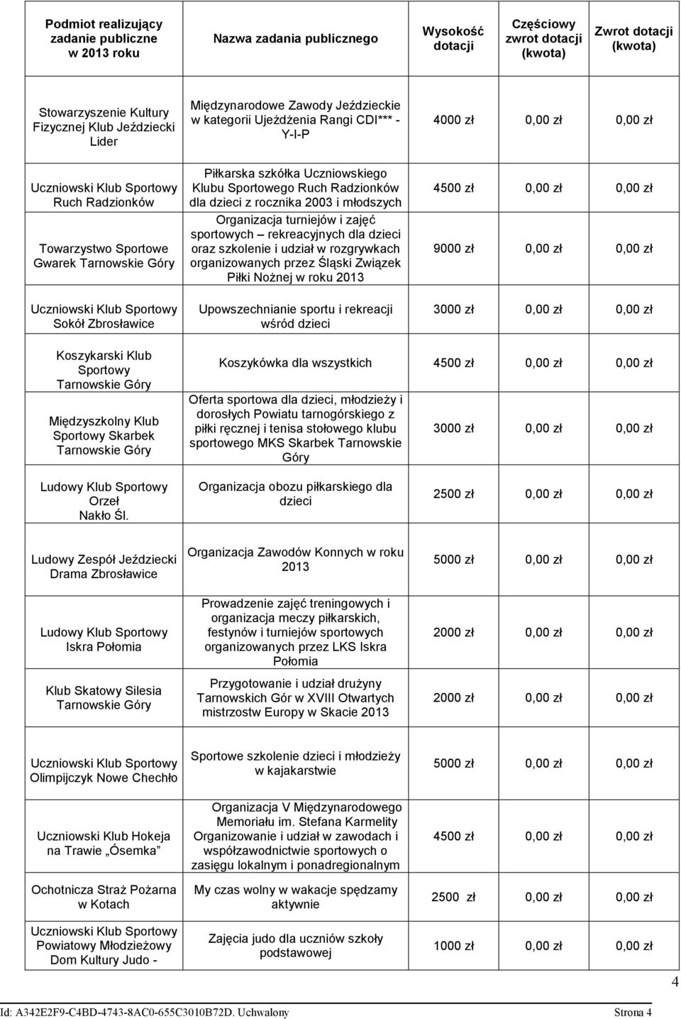 CDI*** - Y-I-P Piłkarska szkółka Uczniowskiego Klubu Sportowego Ruch Radzionków dla dzieci z rocznika 2003 i młodszych Organizacja turniejów i zajęć sportowych rekreacyjnych dla dzieci oraz szkolenie