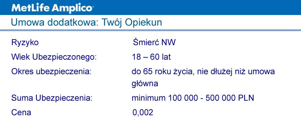 Ubezpieczenia: Śmierć NW 18 60 lat do 65 roku