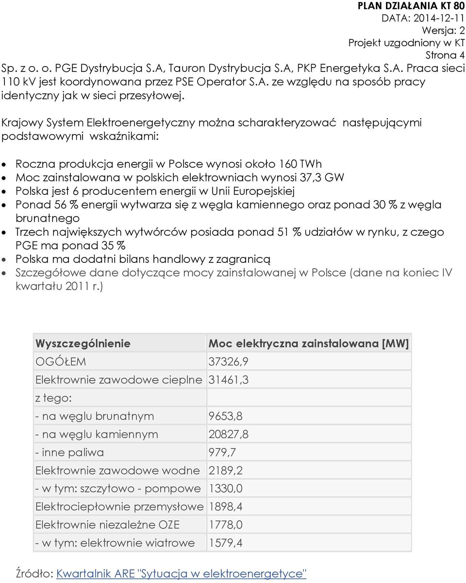 wynosi 37,3 GW Polska jest 6 producentem energii w Unii Europejskiej Ponad 56 % energii wytwarza się z węgla kamiennego oraz ponad 30 % z węgla brunatnego Trzech największych wytwórców posiada ponad