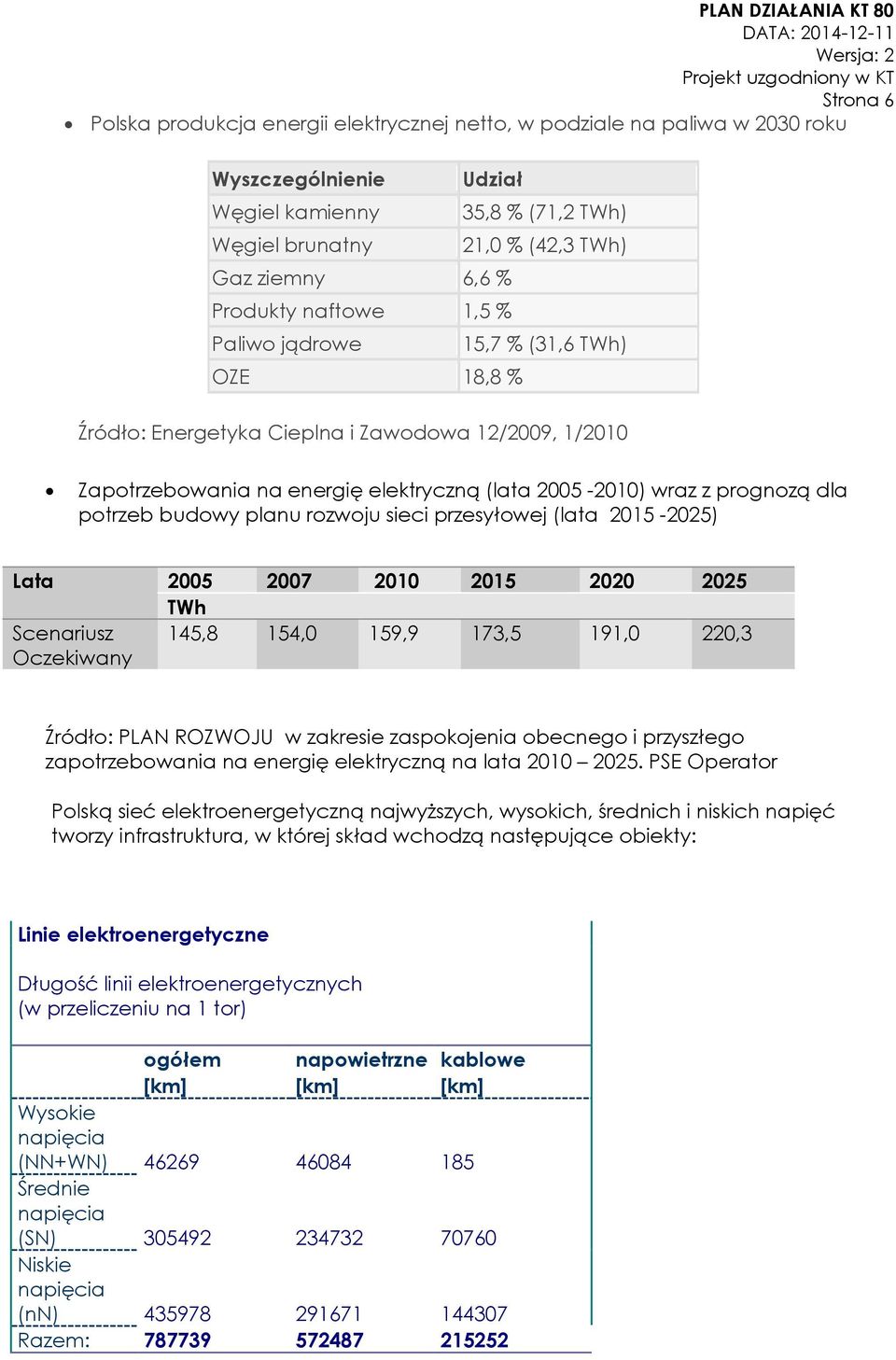 potrzeb budowy planu rozwoju sieci przesyłowej (lata 2015-2025) Lata 2005 2007 2010 2015 2020 2025 TWh Scenariusz Oczekiwany 145,8 154,0 159,9 173,5 191,0 220,3 Źródło: PLAN ROZWOJU w zakresie