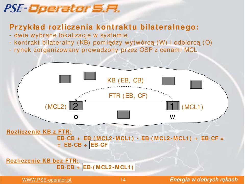 cenami MCL KB (EB, CB) (MCL2) FTR (EB, CF) 2 1 O W (MCL1) Rozliczenie KB z FTR: EB CB + EB (MCL2-MCL1)